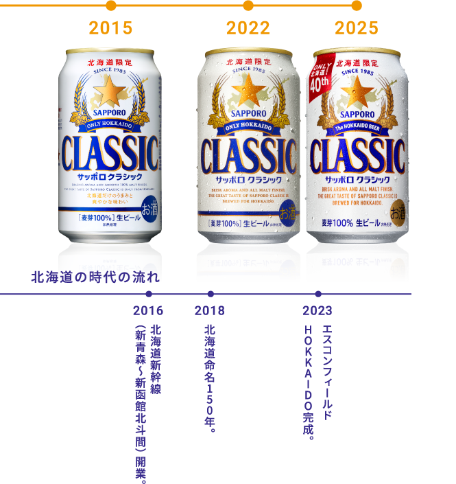 2015年〜2024年までの歴史