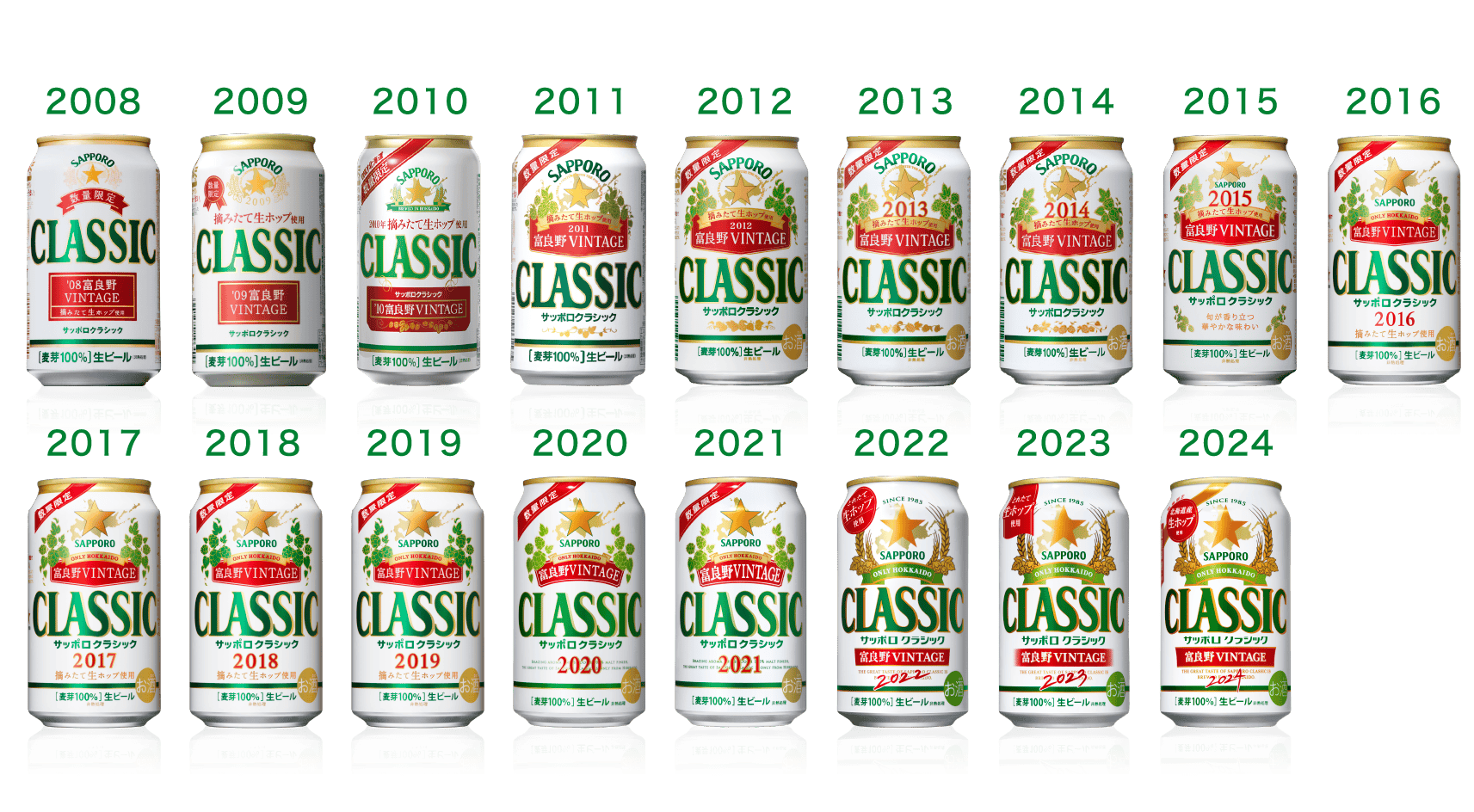 2008年〜2024年までの歴史