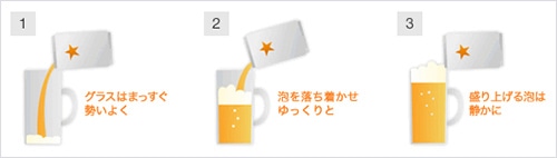 ビールは緩急のリズムをつけて注ぐ