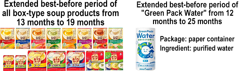Initiatives to reduce food loss