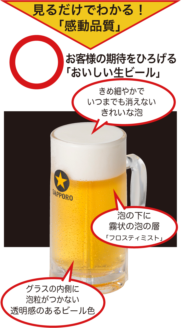 見るだけでわかる！「感動品質」