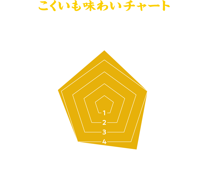 こくいも味わいチャート