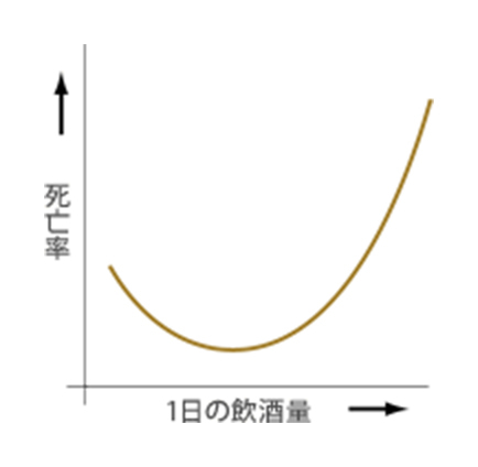 アルコール血中濃度の計算式(目安)