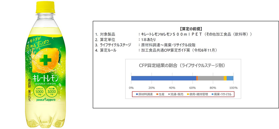 【ポッカサッポロフード＆ビバレッジ】脱炭素社会の実現に向けて カーボンフットプリント（CFP）算定に着手
