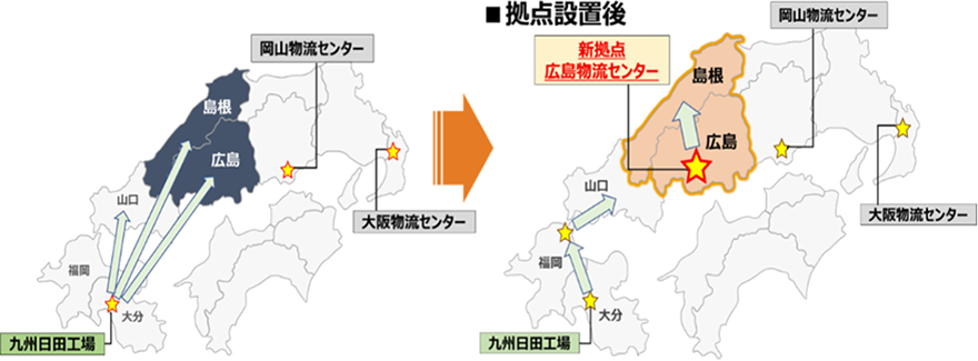 輸送効率向上への取り組み