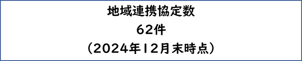 地域連携協定数62件（2023年12月末時点）