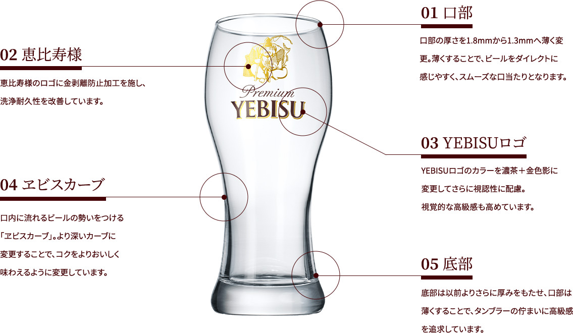 ヱビスタンブラー5つの特徴