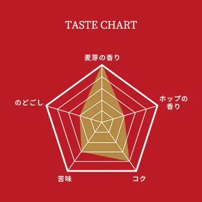 画像：