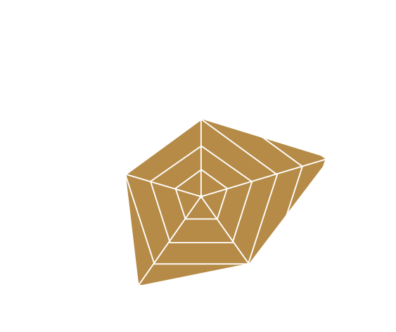 TASTE CHART