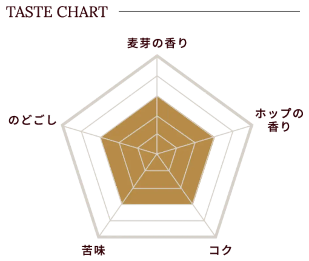 TASTE CHART